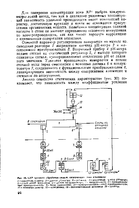 САР процесса обработки стоков, содержащих соли алюминия