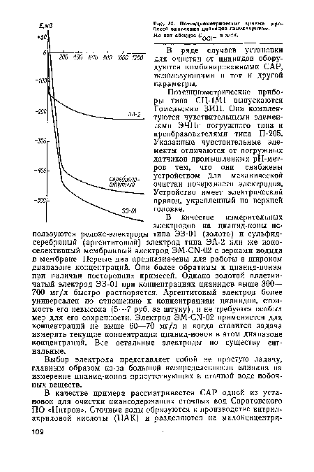 Выбор электрода представляет собой не простую задачу, главным образом из-за большой неопределенности влияния на измерение цианид-ионов присутствующих в сточной воде побочных веществ.