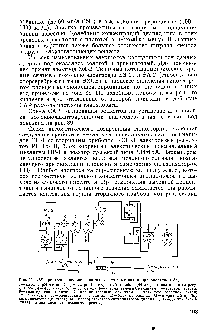 САР процесса окисления цианидов в сточных водах производства НАК