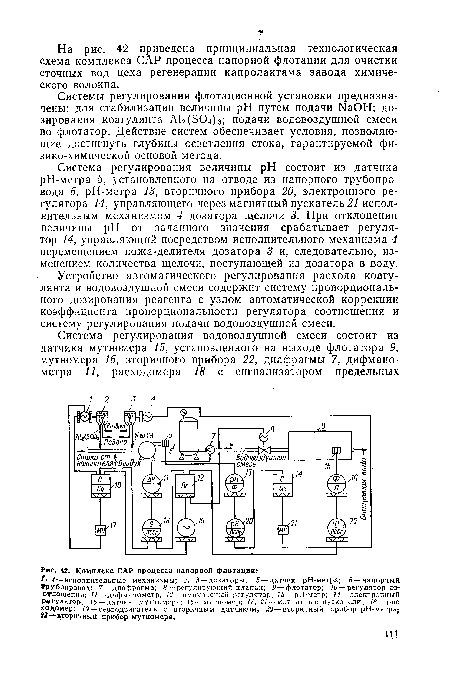 Комплекс САР процесса напорной флотации
