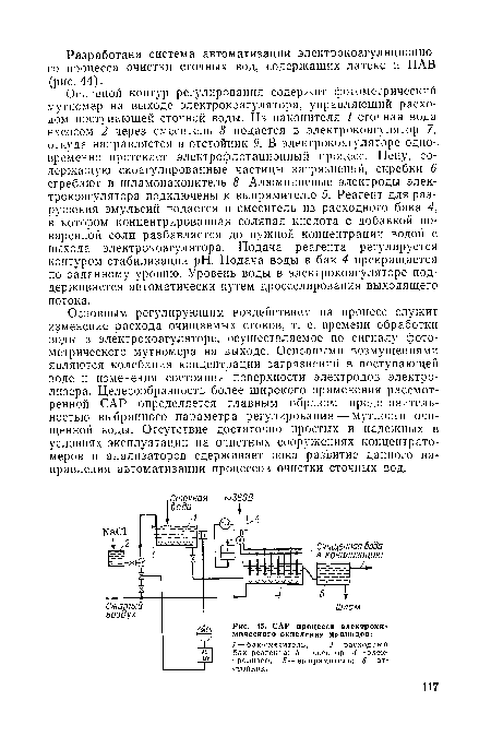 САР процесса электрохимического окисления цианидов