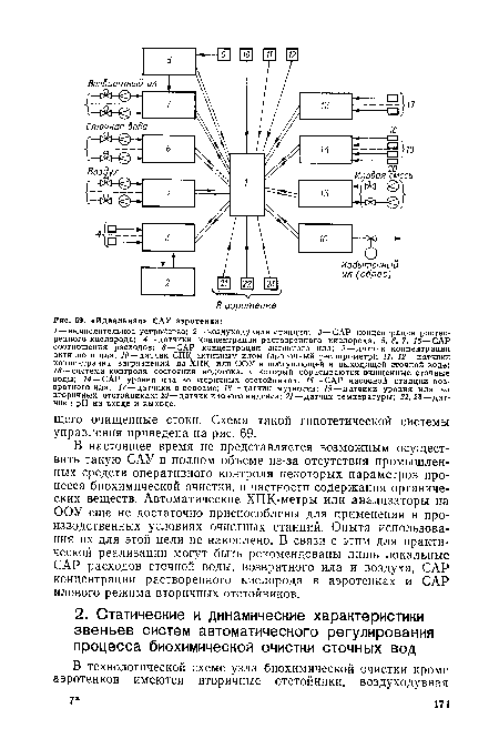 Идеальная» САУ аэротенка