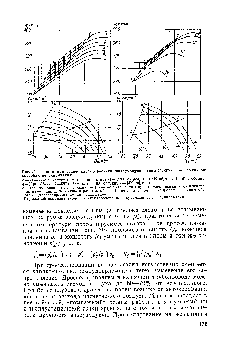 Газодинамические характеристики воздуходувок типа 360-22-2 при различных способах регулирования