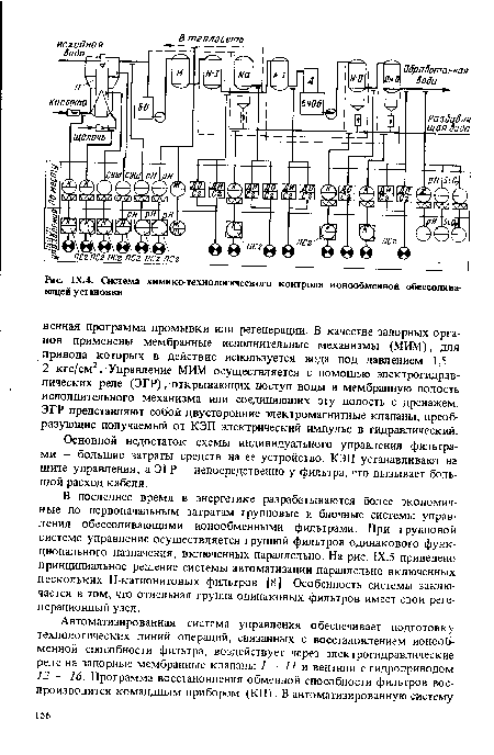Система химико-технологического контроля ионообменной обессоливающей установки