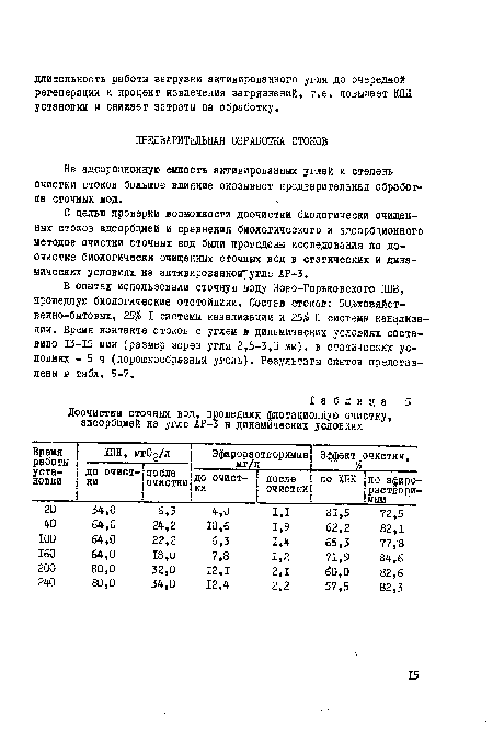 С целью проверки возможности доочистки биологически очищенных стоков адсорбцией и сравнения биологического и адсорбционного методов очистки сточных вод были проведены исследования по доочистке биологически очищенных сточных вод в статических и динамических условиях на активированной"угле АР-3.