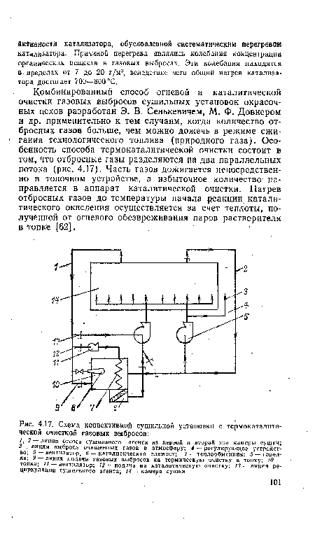 Схема конвективной сушильной установки с термокаталитической очисткой газовых выбросов