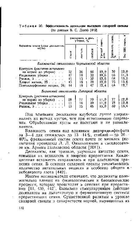 Под влиянием десикантов клубочки лучше удерживались на ветках кустов, чем при естественном созревании. Обработанные кусты не полегают и не разваливаются.