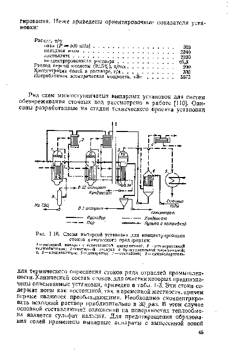 Схема выпарной установки