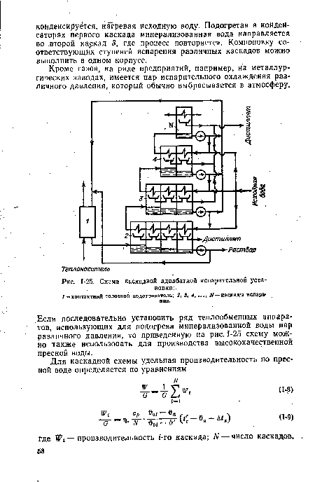 Принципиальная схема испарительной установки