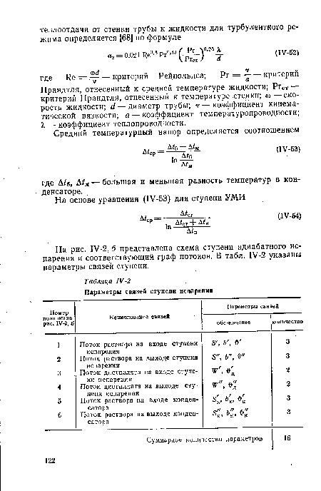 Прандтля, отнесенный к средней температуре жидкости; Ргст — критерий Прандтля, отнесенный к температуре стенки; со—скорость жидкости; й — диаметр трубы; V — коэффициент кинема-тической вязкости; а — коэффициент температуропроводности; % — коэффициент теплопроводности.