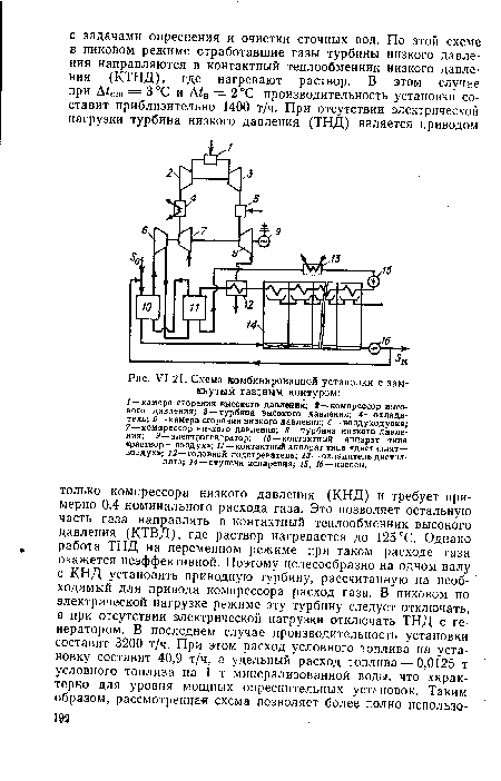 Таб т 21 схема