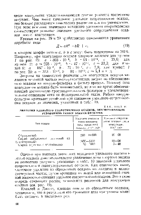 Коаклей и Джонс, проводя опыты со сброженным осадком, установили, что в результате его промывки доза коагулянта может быть снижена в несколько раз.