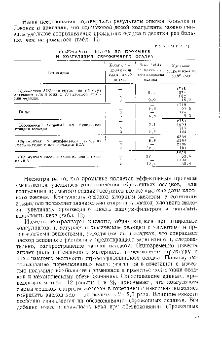 Несмотря на то, что промывка является эффективным приемом уменьшения удельного сопротивления сброженных осадков, для коагуляции промытого осадка требуются все же высокие дозы хлорного железа. Коагуляция осадков хлорным железом в сочетании с известью позволяет значительно сократить расход хлорного железа, увеличить производительность вакуум-фильтров и понизить влажность кека (табл. 12).