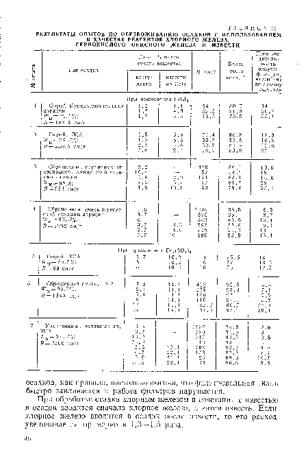 При обработке осадка хлорным железом в сочетании с известью в осадок вводится сначала хлорное железо, а затем известь. Если хлорное железо вводится в осадок после извести, то его расход увеличивается примерно в 1,3—1,5 раза.