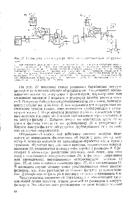 Обезвоженный осадок под действием сжатого воздуха отделяется от поверхности фильтровальной ткани и попадает на конвейер 8, которым подается на дальнейшую обработку или в бункер хранения. Фильтрат под действием вакуума, создаваемого вакуум-насосами 10, отсасывается из вакуум-фильтров 7 в ресиверы 9. В ресиверах 9 происходит разделение водовоздушной смеси, при этом воздух отсасывается вакуум-насосами 10, а фильтрат непрерывно или периодически перекачивается центробежными насосами 12 (рис. 27, а) либо отводится самотеком (рис. 27, б) в канализацию 11. В последнем случае ресивер может устанавливаться выше вакуум-фильтров, при этом расстояние от головки фильтра до присоединения трубопровода от фильтра к ресиверу не должно превышать 4 м.