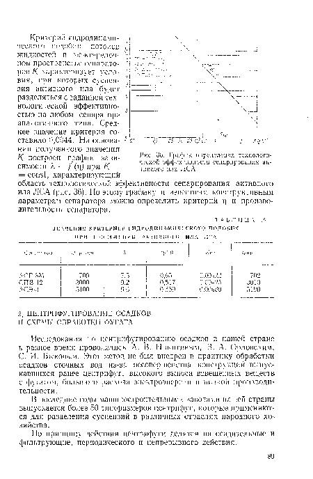 График определения технологической эффективности сепарирования активного ила ЛСА