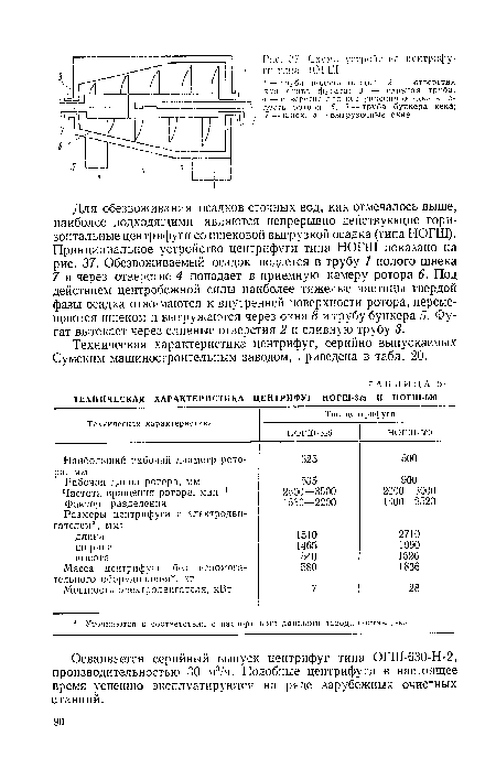 Техническая характеристика центрифуг, серийно выпускаемых Сумским машиностроительным заводом, приведена в табл. 20.