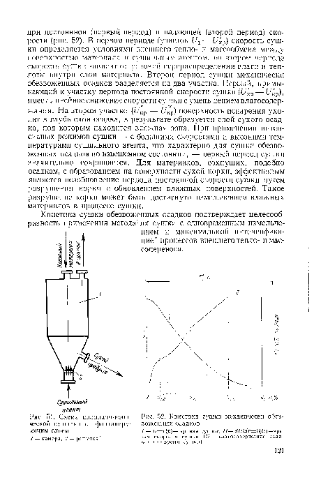 Схема цилиндро-кони-ческой сушилки с фонтанирующим слоем