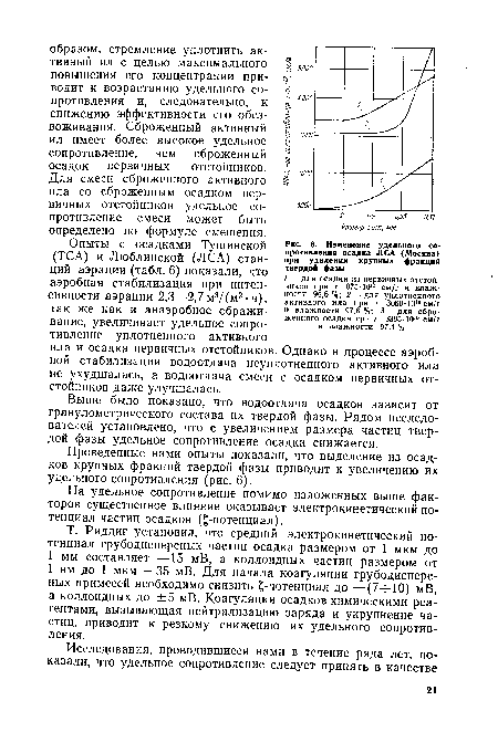 Изменение удельного сопротивления осадка ЛСА (Москва) при удалении крупных фракций твердой фазы