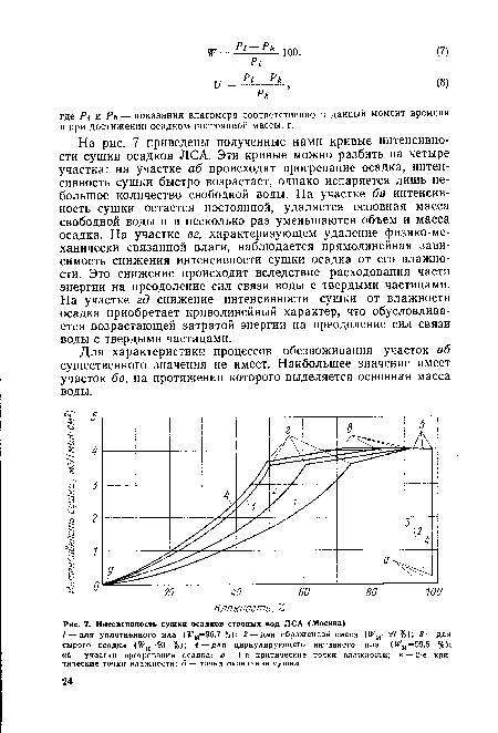 Интенсивность сушки осадков сточных вод ЛСА (Москва)