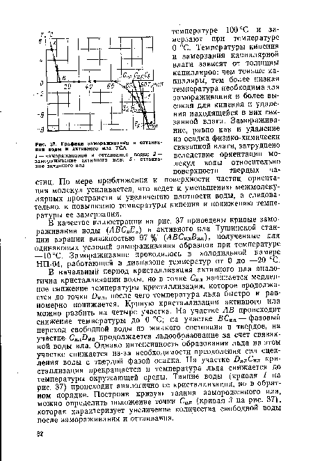 Графики замораживания и оттаивания воды и активного ила ТСА