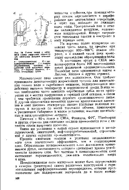 Схемы печей с кипящим слоем инертного носителя для сжигания осадков сточных вод