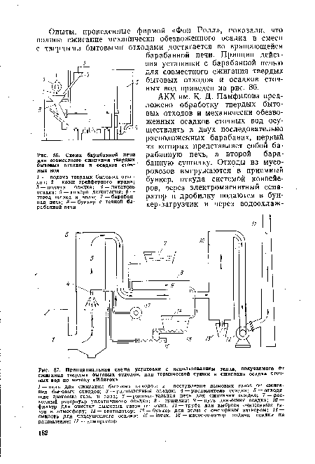 Схема барабанной печи для совместного сжигания твердых бытовых отходов н осадков сточ-   ных вод