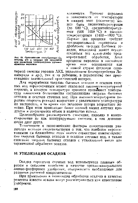 Соотношение газообразных (¿), жидких (2) и твердых (3) продуктов при различных температурных уровнях процесса пиролиза