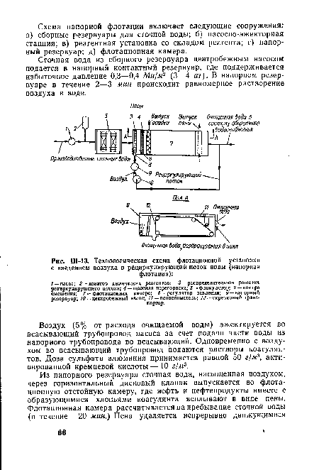 Ш-13. Технологическая схема флотационной установки с введением воздуха в рециркулирующий поток воды (напорная