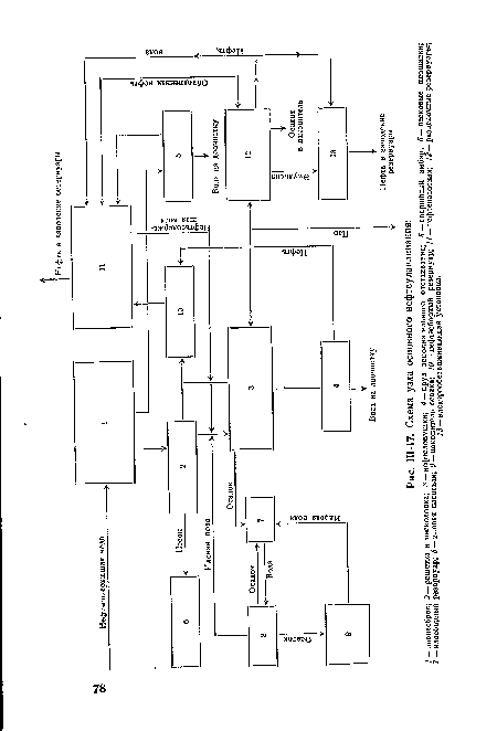 Ш-17. Схема узла основного нефтеулавливания