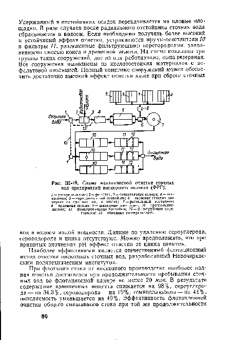 Ш-18. Схема механической очистки сточных вод предприятий вискозного волокна (ФРГ)
