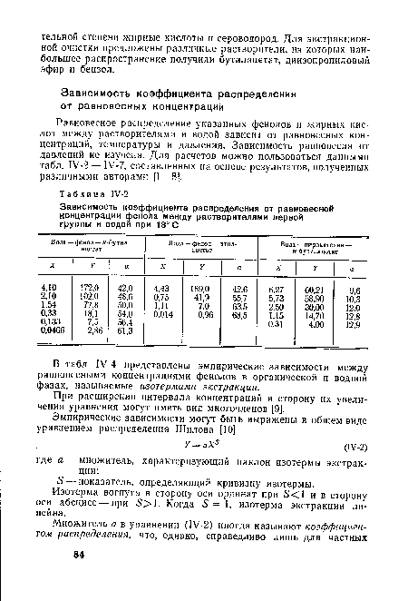 Изотерма вогнута в сторону оси ординат при 5<1 и в сторону оси абсцисс — при 5>1. Когда 5=1, изотерма экстракции линейна.