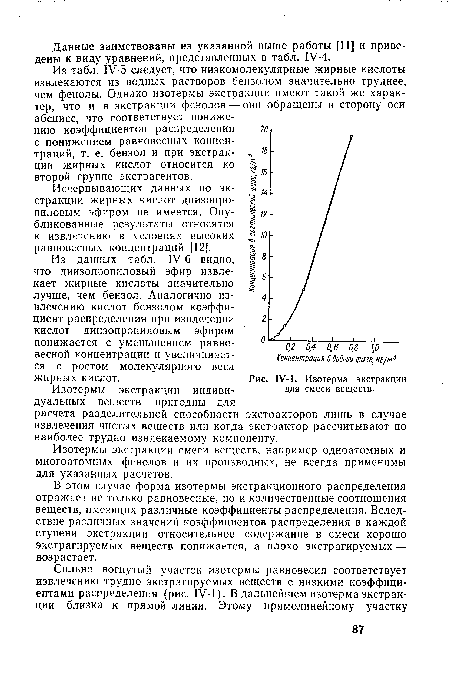 Из табл. 1У-5 следует, что низкомолекулярные жирные кислоты извлекаются из водных растворов бензолом значительно труднее, чем фенолы. Однако изотермы экстракции имеют такой же характер, что и в экстракции фенолов — они обращены в сторону оси абсцисс, что соответствует понижению коэффициентов распределения с понижением равновесных концентраций, т. е. бензол и при экстракции жирных кислот относится ко второй группе экстрагентов.