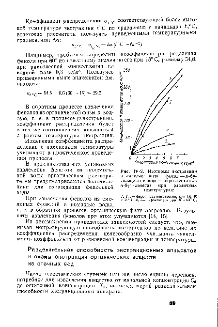 Изотермы экстракции в системе