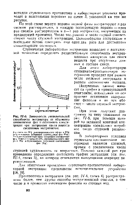 Зависимость разделительной способности экстрактора от объемного соотношения фаз и остаточной концентрации при экстракции смеси веществ смешанным экстрагентом