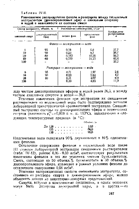 Подсмольная вода содержала 90% двухатомных и 10% одноатомных фенолов.