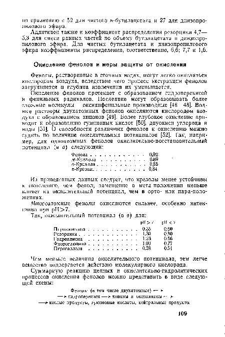 Чем меньше величина окислительного потенциала, тем легче вещество подвергается действию молекулярного кислорода.