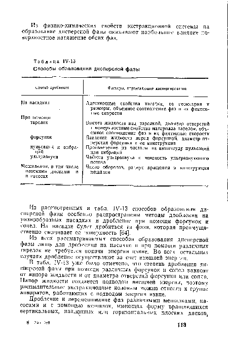Из рассмотренных в табл. 1У-13 способов образования дисперсной фазы особенно распространены методы дробления на разнообразных насадках и дробление при помощи форсунок и сопел. На насадке будет дробиться та фаза, которая преимущественно смачивает ее поверхность [64].