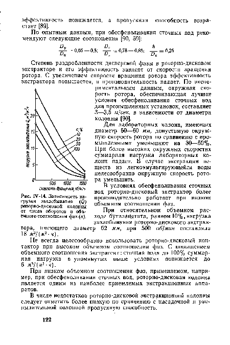 Зависимость нагрузки захлебывания ((?) роторно-дисковой колонны от числа оборотов и объемного соотношения фаз (п).