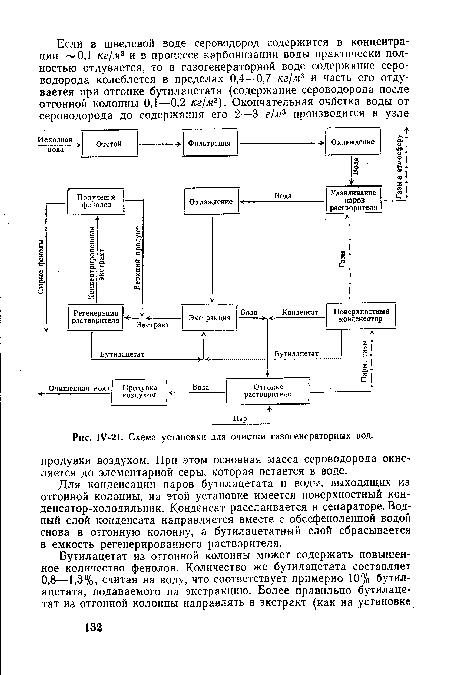 Схема установки для очистки газогенераторных вод.