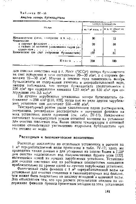 Расходные показатели по отдельным установкам в расчете на 1 м3 перерабатываемой воды приведены в табл. 1У-17; здесь же приводятся также данные и для установки на заводе Белен в ГДР для очистки подсмольных вод полукоксования бурого угля [122], являющейся одной из лучших зарубежных установок. Установка для очистки швелевых вод по расходным показателям находится приблизительно на уровне одной из лучших зарубежных установок.