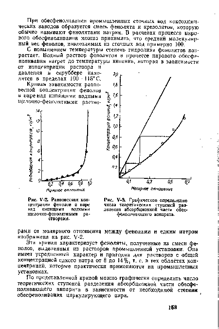 У-2. Равновесная концентрация фенолов в паре над кипящими водными щелочно-фенолятными растворами.