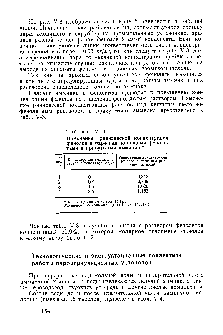 Состав воды до и после испарительной части аммиачной колонны (имеющей 18 тарелок) приведен в табл. У-4.