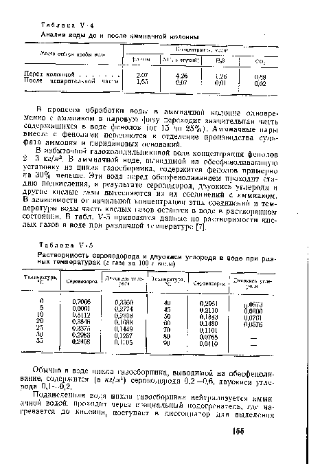 В избыточной газохолодильниковой воде концентрация фенолов 2—3 кг/м3. В аммиачной воде, выводимой на обесфеноливающую установку из цикла газосборника, содержится фенолов примерно на 30% меньше. Эта вода перед обесфеноливанием проходит стадию подкисления, в результате сероводород, двуокись углерода и другие кислые газы вытесняются из их соединений с аммиаком. В зависимости от начальной концентрации этих соединений и температуры воды часть кислых газов остается в воде в растворенном состоянии. В табл. У-5 приводятся данные по растворимости кислых газов в воде при различной температуре [7].