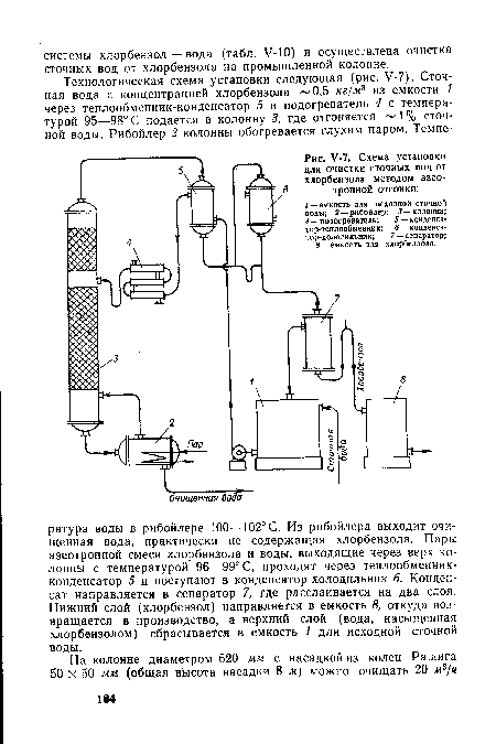 Схема установки для очистки сточных вод от хлорбензола методом азео-тропной отгонки