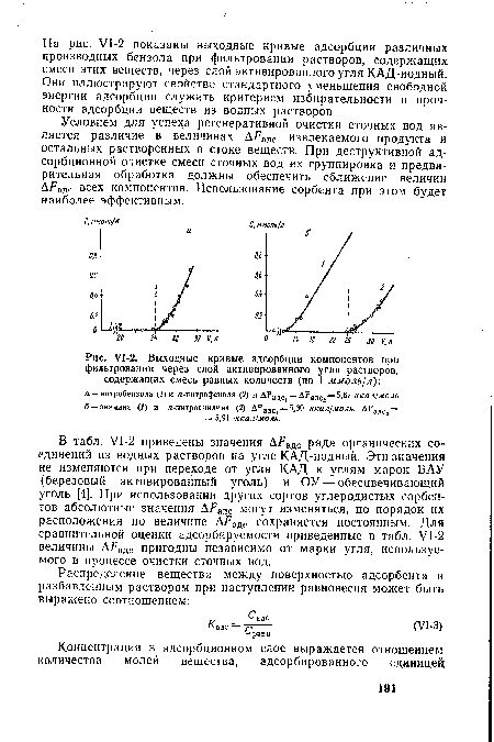 У1-2. Выходные кривые адсорбции компонентов при фильтровании через слой активированного угля растворов, содержащих смесь равных количеств (по 1 ммоль/л)