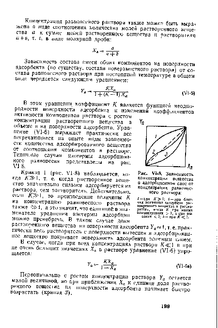 Д-8. Зависимость концентрации вещества в адсорбционном слое от концентрации равновесного раствора