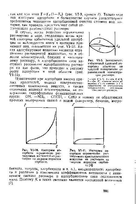 Изотермы адсорбции ограниченно растворимого кристаллического вещества из растворов на твердом пористом сорбенте [4].