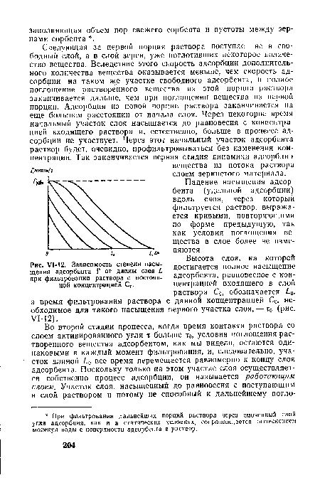 Зависимость степени насыщения адсорбента Г от длины слоя Ь при фильтровании раствора с постоянной концентрацией С0.