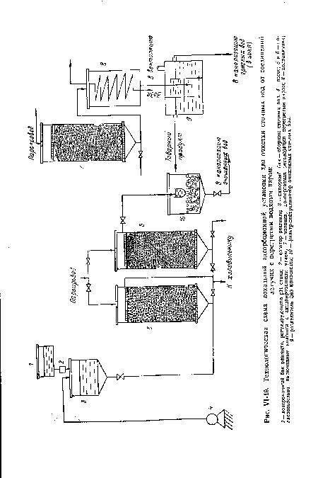 У1-19. Технологическая схема локальной адсорбционной установки для очистки сточных вод от соединений
